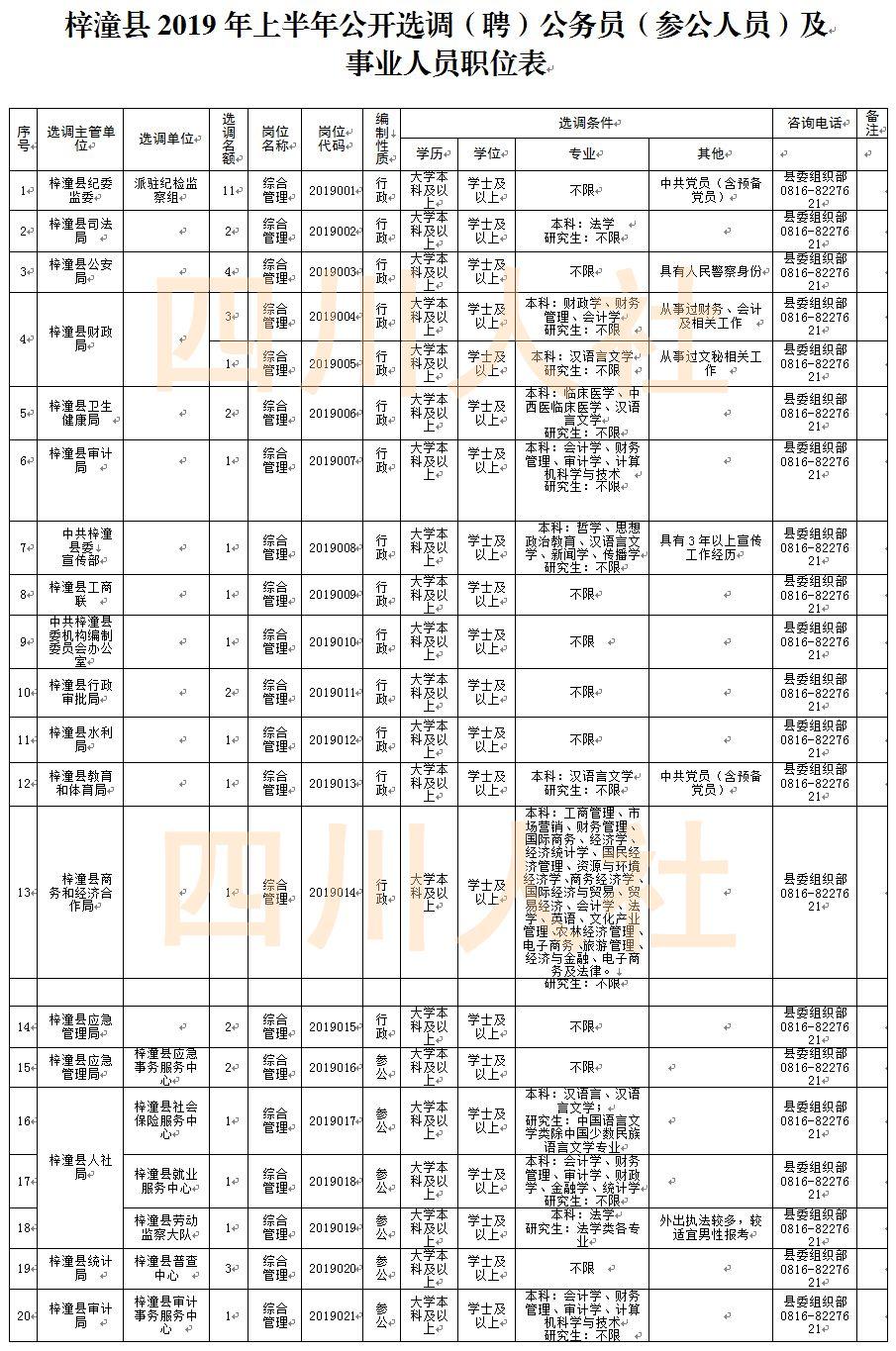 梓潼工厂最新招工,梓潼企业招聘信息发布