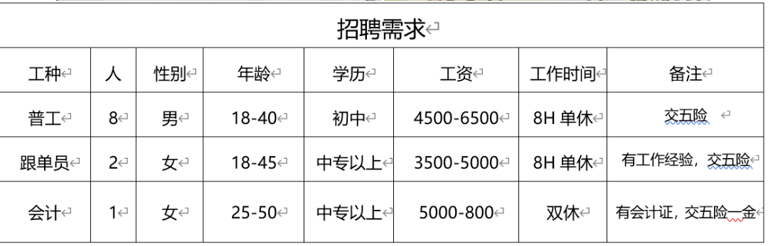 高唐长白班最新招聘信息,“高唐长白班职位招聘速递”