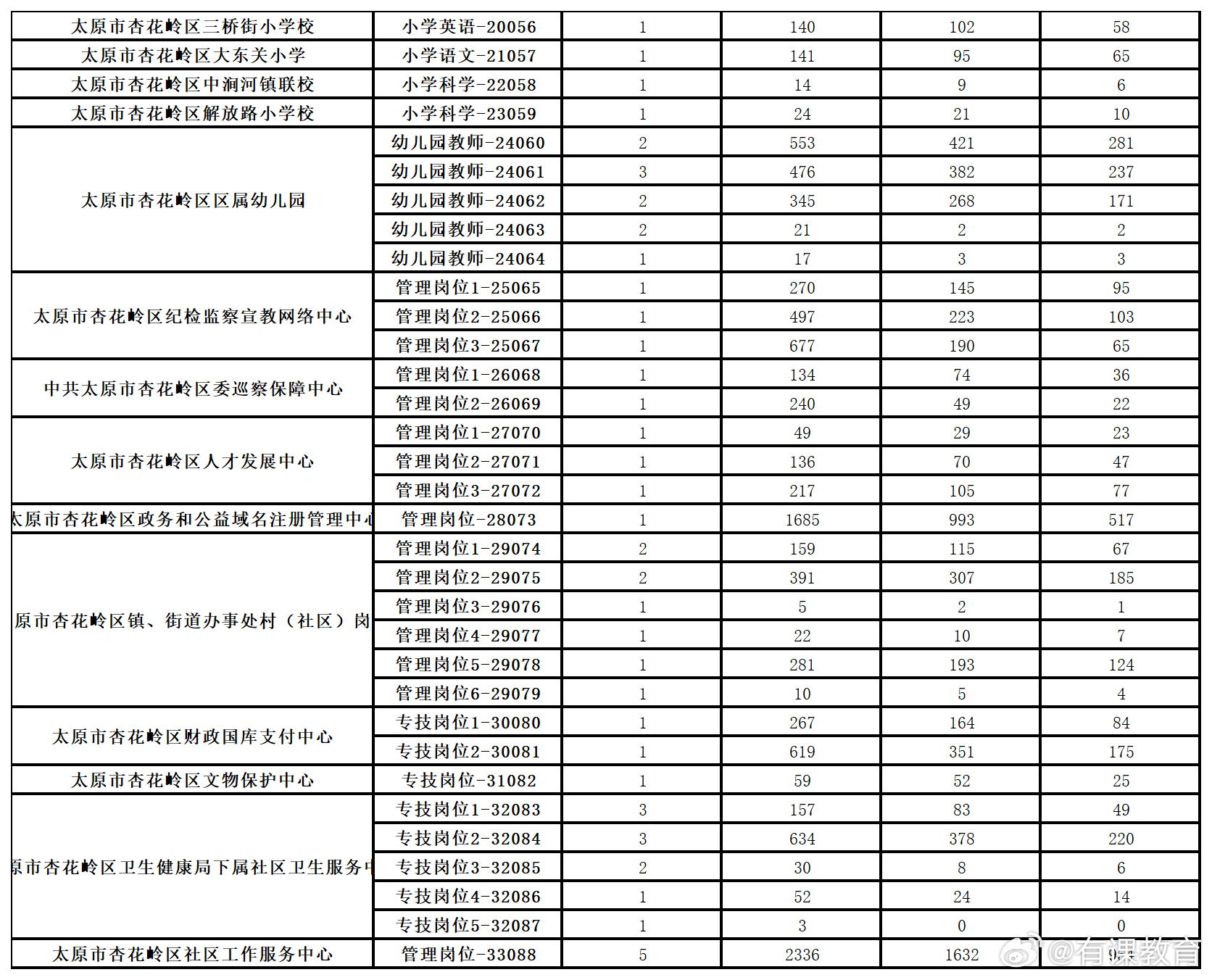 2015介休最新招聘信息,2015介休招聘资讯速递