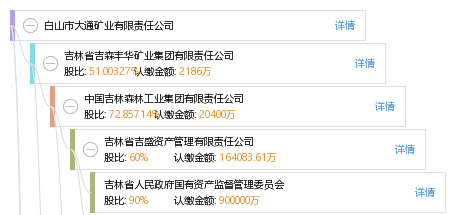 白山市最新招聘信息,白山市招聘资讯速递