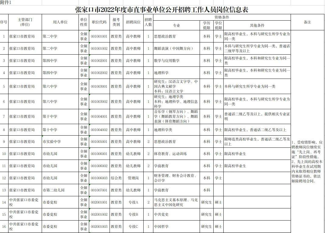 下花园招聘最新消息,下花园最新招聘资讯发布