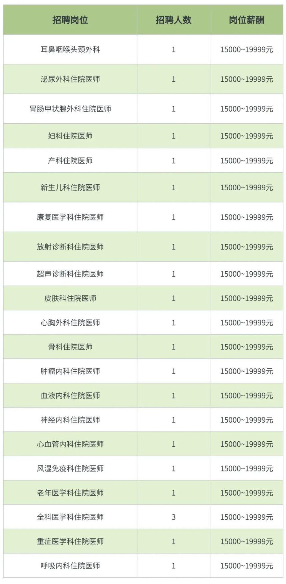 广州医药招聘最新信息,广州最新医药职位招募资讯