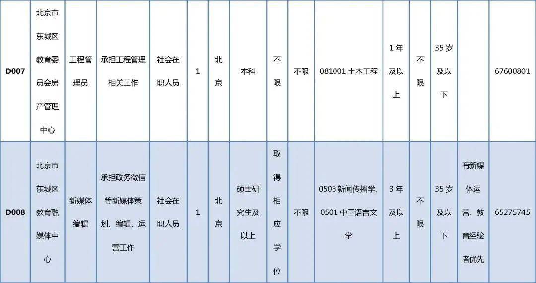 杭州木工招聘最新信息,杭州木工职位招聘资讯