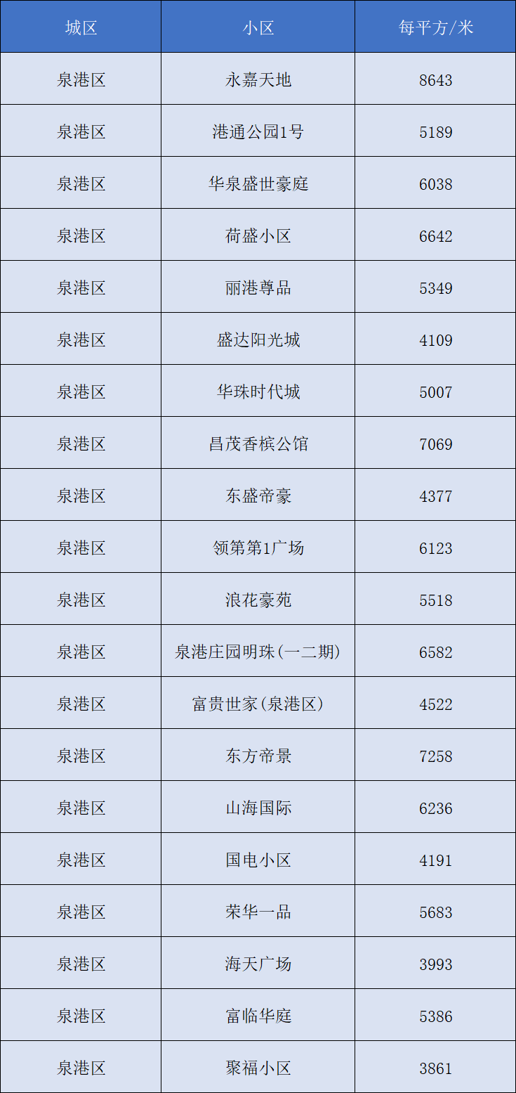 东莞旅行社最新报价,东莞旅游价格速览