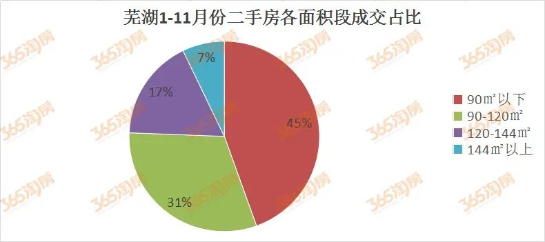 芜湖一周房价最新消息,芜湖本周房产市场动态速递