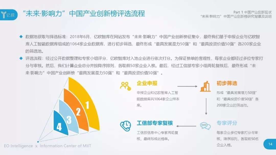 最新行业项目,前沿行业动态