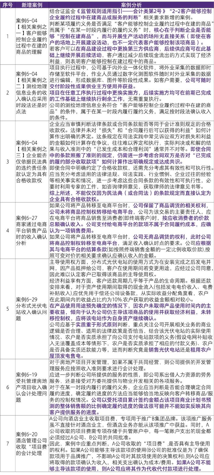 2024澳门资料,行业规范执行解析_薄荷版X19.44