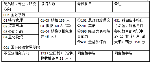 第1193页