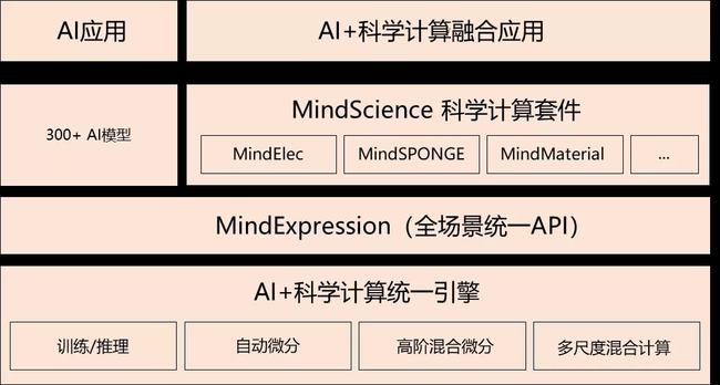 香港资料大全 正版资料,探索未来之门的钥匙_按需型H48.394