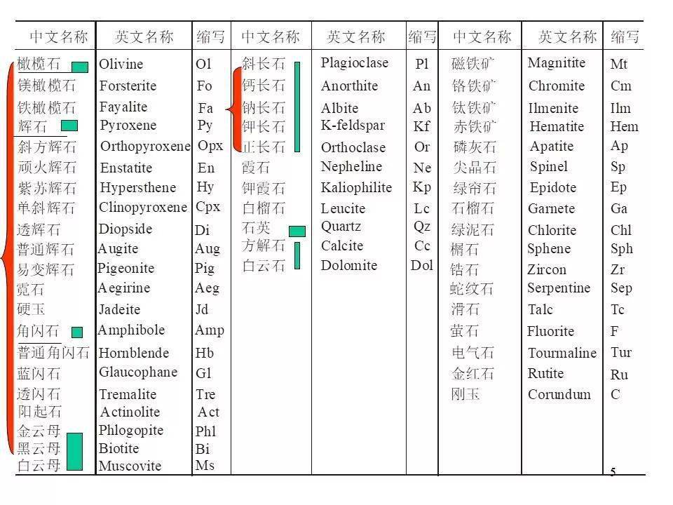 4949cc澳彩资料大全,财务分析方案_配合版U75.461