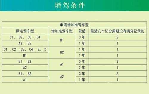 a2司机学徒最新消息,A2驾驶员实习生最新资讯