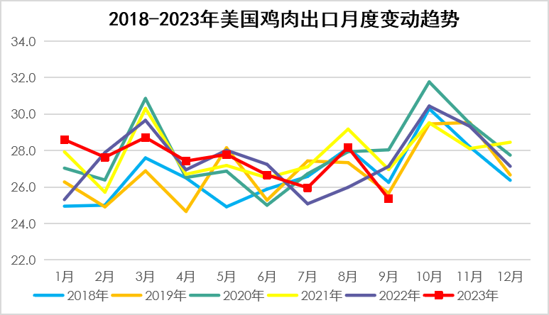 鸡肉出口最新消息,鸡肉出口动态资讯