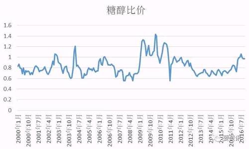 2017最新白糖价格