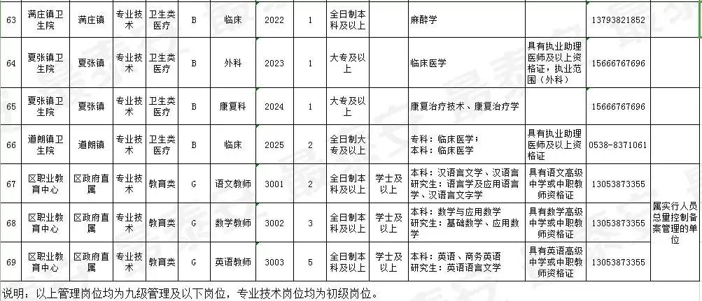 山东肥城最新企业招聘,肥城市山东企业最新招聘信息