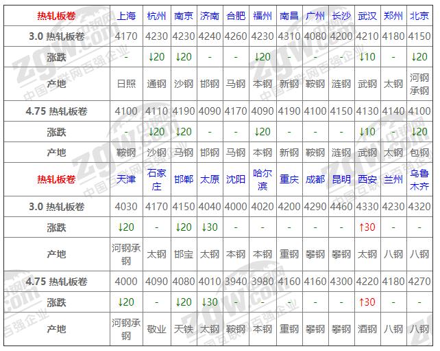 柳钢钢筋最新价格,柳钢钢筋市场现价