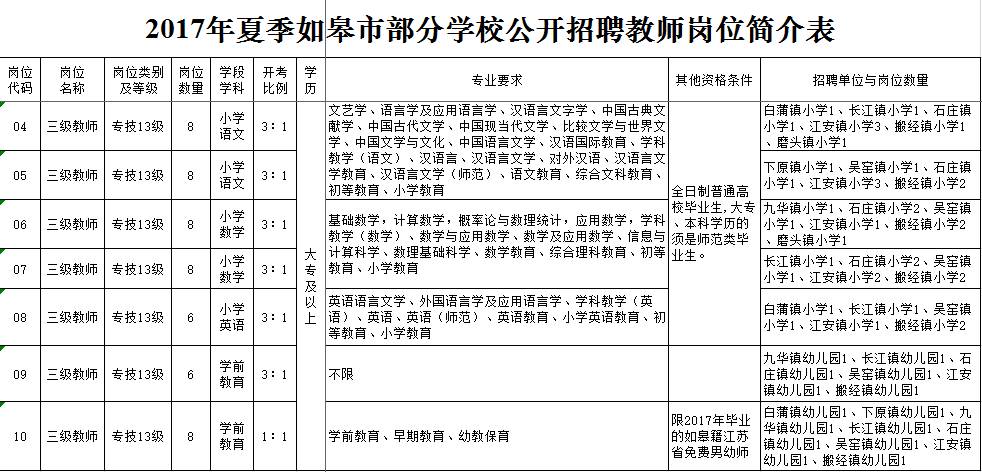 北京通州附近最新招工,通州周边招聘信息更新