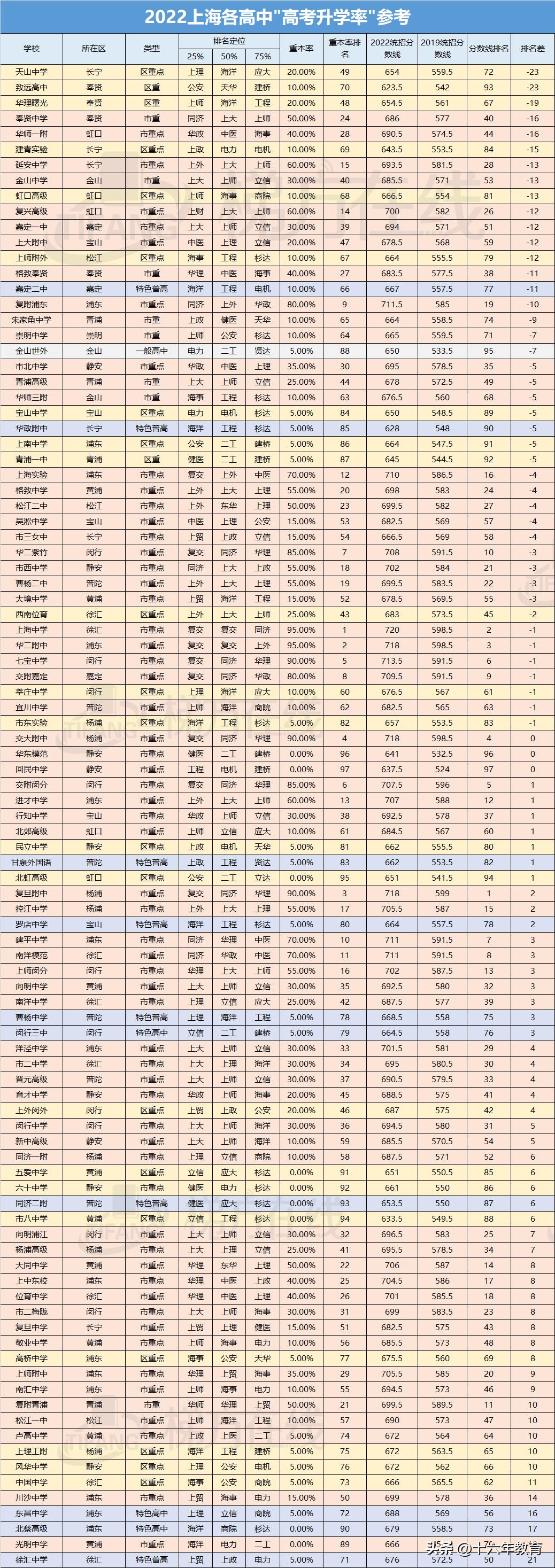 上海高中排名2016最新排名,2016年上海高中排名：最新揭晓