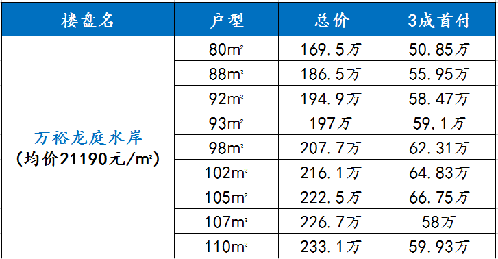 禄口朗诗最新房价,“禄口朗诗近期房价走势”