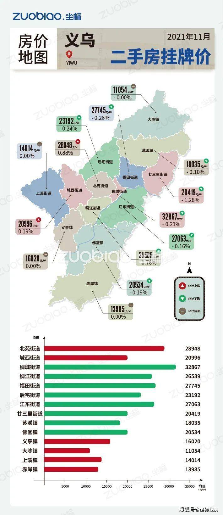 义乌最新房源,义乌房产最新资讯