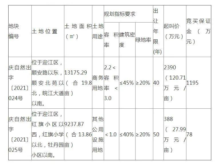 专题快报 第226页