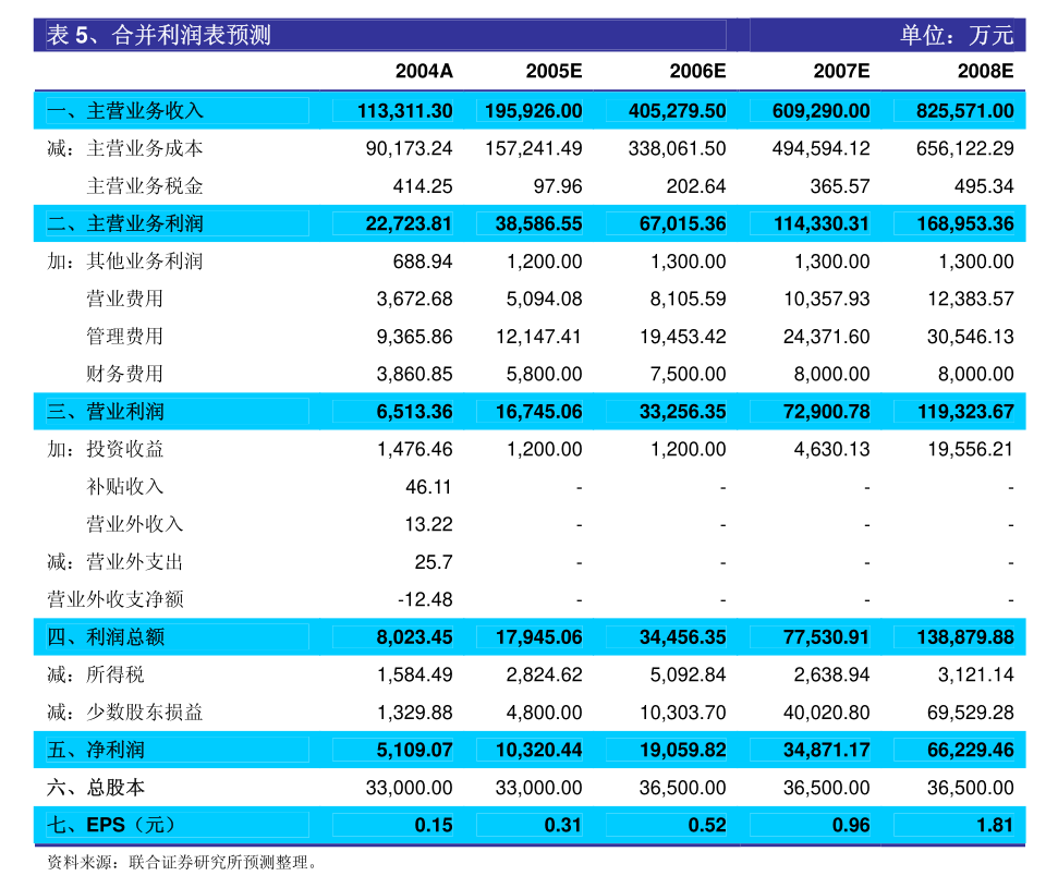 新澳好彩免费资料查询302期｜解析澳门资料表的重要性与影响（2024年展望）｜便宜款A39.373