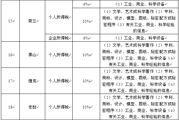 澳彩资料｜正确解答定义｜适配版Y31.816