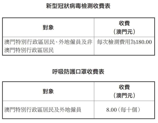 2024新澳门六长期免费公开｜快速落实方案实施｜连续品E72.859