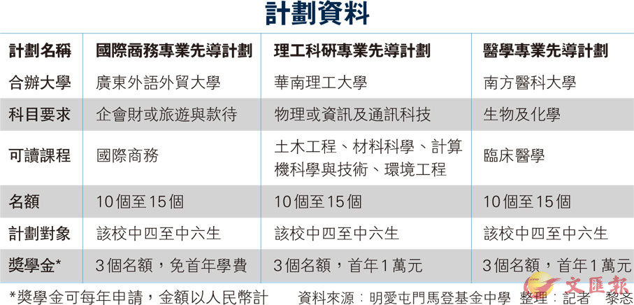 澳门精准资料免费正版大全｜严谨计划解析现象｜特别集H13.448