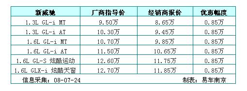 丰田威驰北京最新报价,北京丰田威驰最新价目表