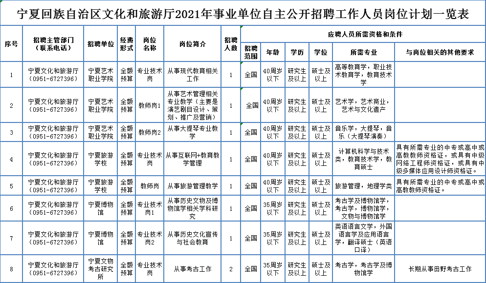 宜春锅炉工最新招聘,宜春锅炉操作员职位招聘