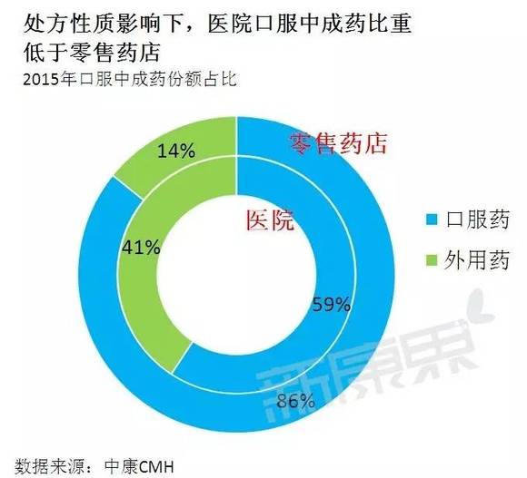 上海现代制药最新领导,上海现代制药最新管理层动向