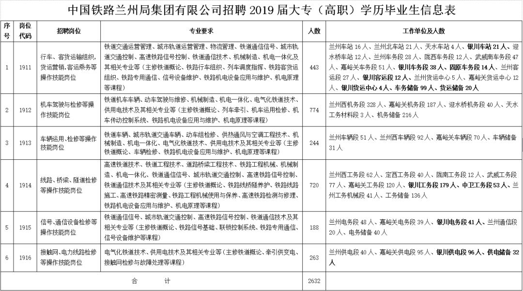 银川操作工最新招聘,银川招聘操作工信息