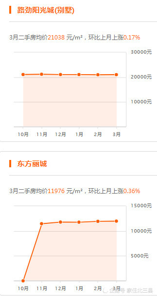 大厂县城房价最新消息,“知名企业所在县城房价动态资讯”