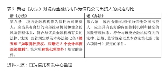 委托执行最新规定,最新委托执行法规解读