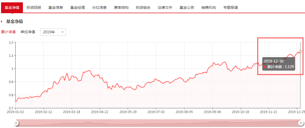 100022净值查询今天最新净值,今日100022基金净值速查