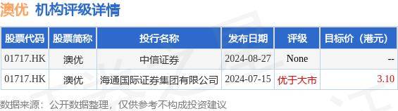 o24原始股2017最新消息,2017年o24原始股最新资讯