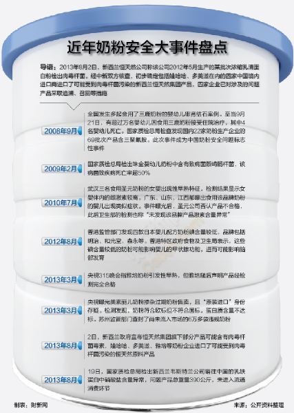 惠氏孕妇奶粉最新事件,惠氏孕妇奶粉最新动态