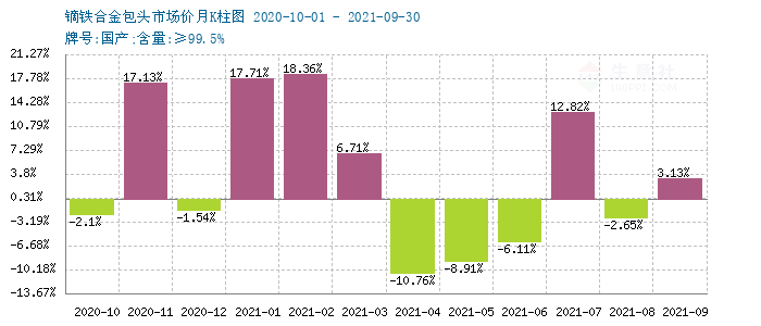 镝铁合金价格今日最新,今日镝铁合金最新报价