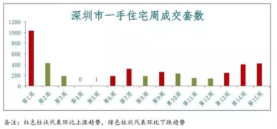 最新房价论,“房价走势新论”