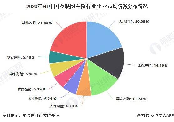 车险最新排名,汽车保险行业排行揭晓