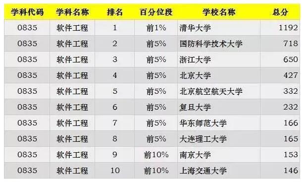 食品考研学校排名最新,“最新食品专业考研院校排行揭晓”