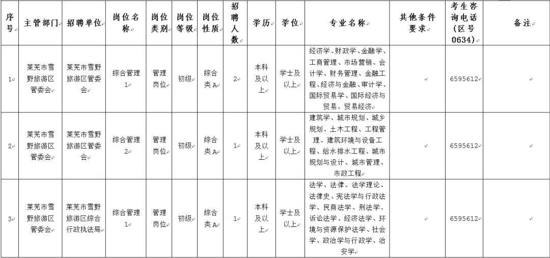 莱芜莱钢最新招聘,莱钢莱芜最新职位招募