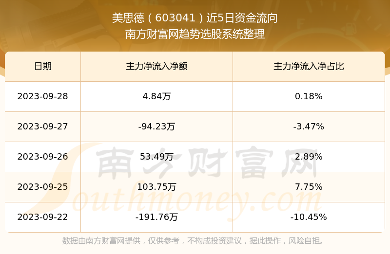 美思德最新消息,美思德资讯速递