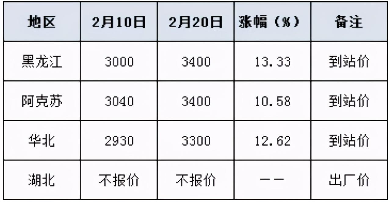 57磷酸二铵最新价格,磷酸二铵57价行情速览