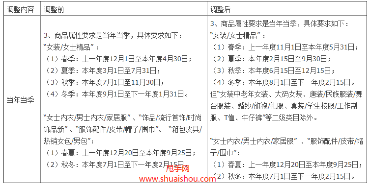 关于最新颁布的法规，对胎儿死亡的相关规定进行详细解读。