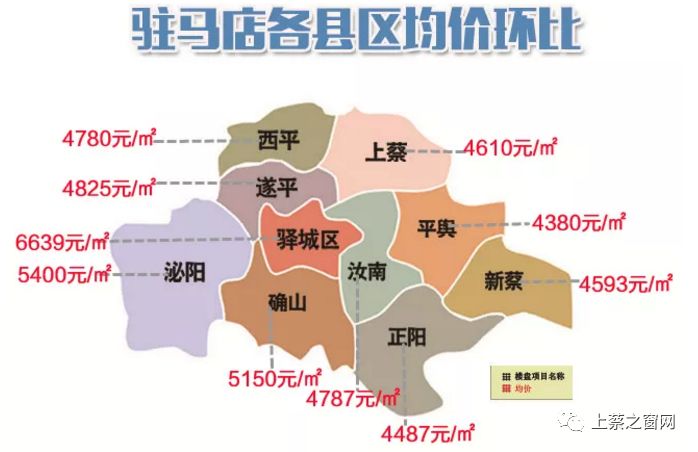 驻马店最新楼盘均价揭晓，为您揭秘市场行情动态。