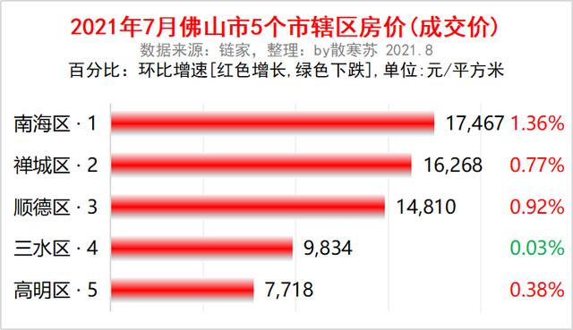 探寻佛山西樵楼市动态，最新价格行情一览无遗