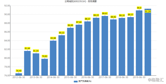 揭秘最新云南城投停牌背后深层原因