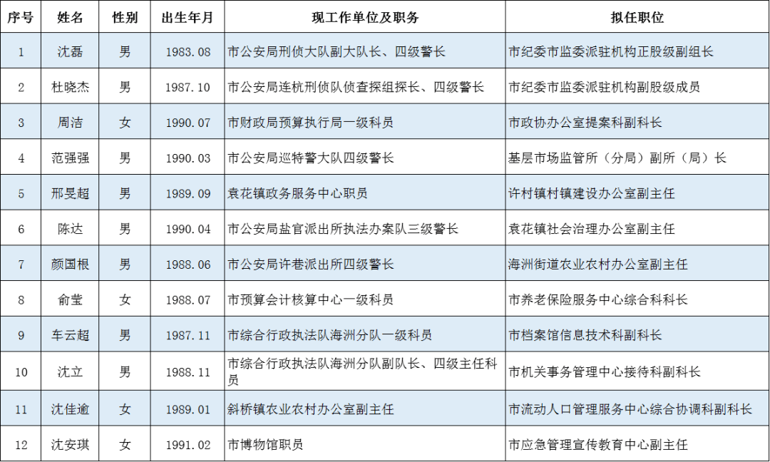 海宁最新干部任免名单揭晓，详细名单抢先了解