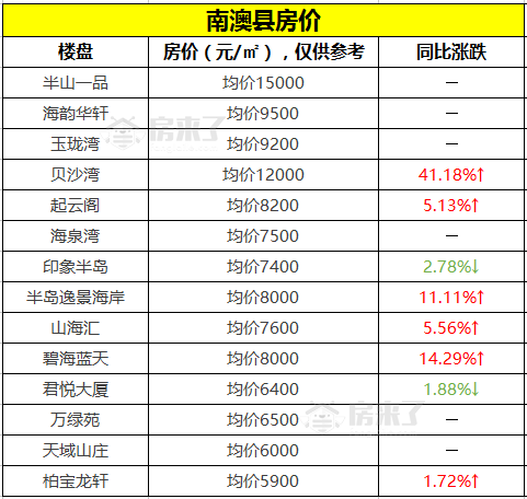 汕头尚悦近期最新房价行情揭晓